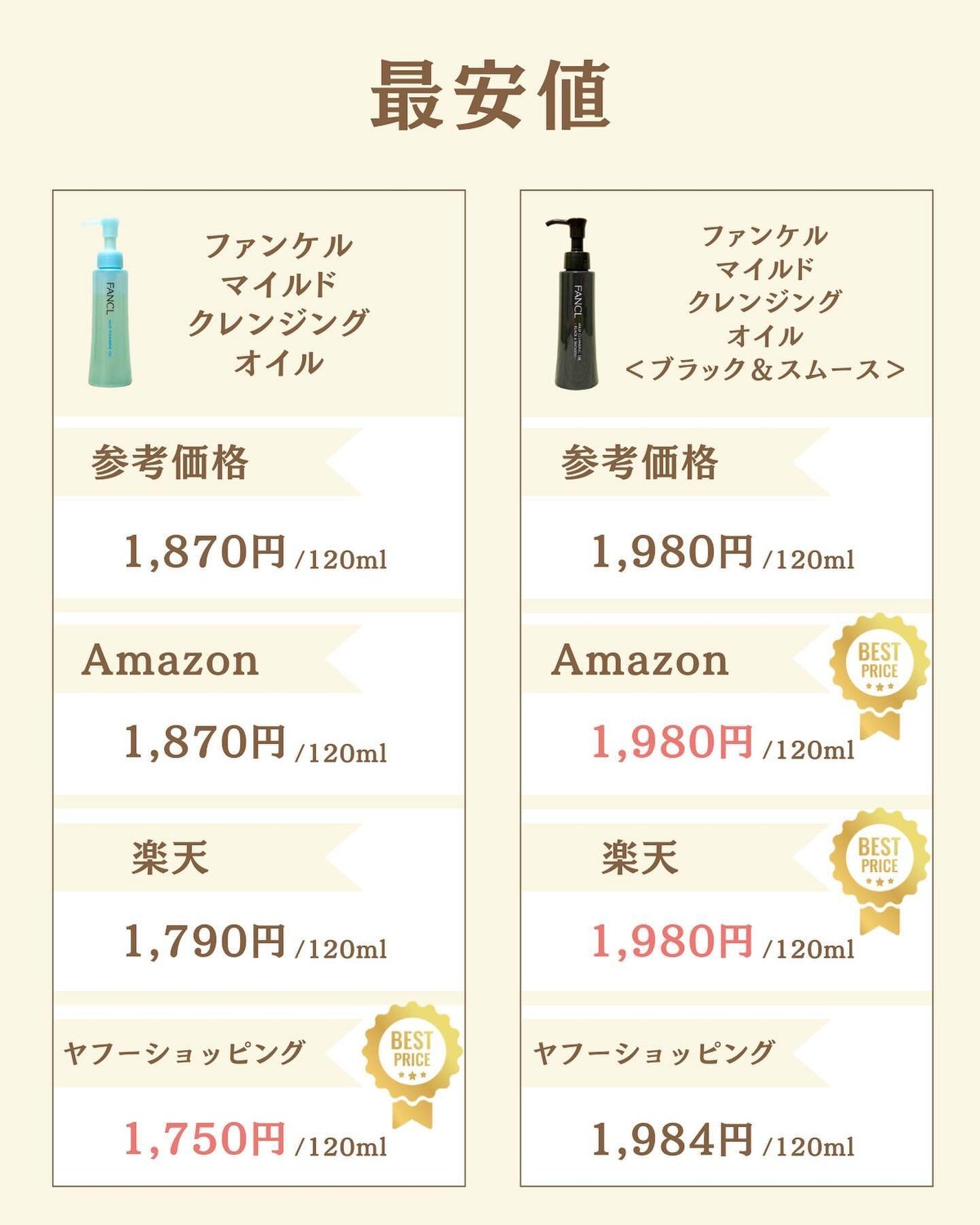 プチソム【プチプラスキンケアソムリエ】|ケン on LIPS 「..他の比較投稿はこちら✨👇@ken.puchipura.sk..」(6枚目)