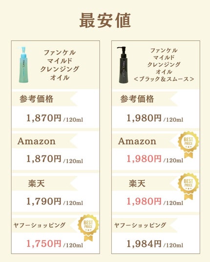 プチソム【プチプラスキンケアソムリエ】|ケン on LIPS 「..他の比較投稿はこちら✨👇@ken.puchipura.sk..」(6枚目)