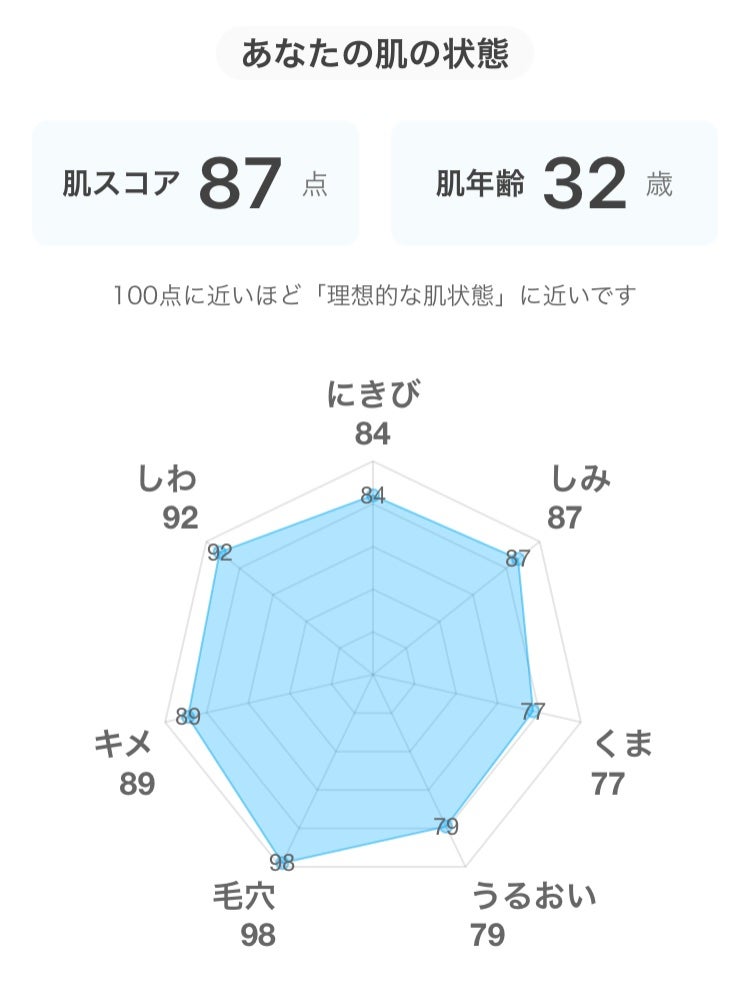 プードルコンパクトエサンシエルn/クレ・ド・ポー ボーテ/プレストパウダーを使ったクチコミ(1枚目)