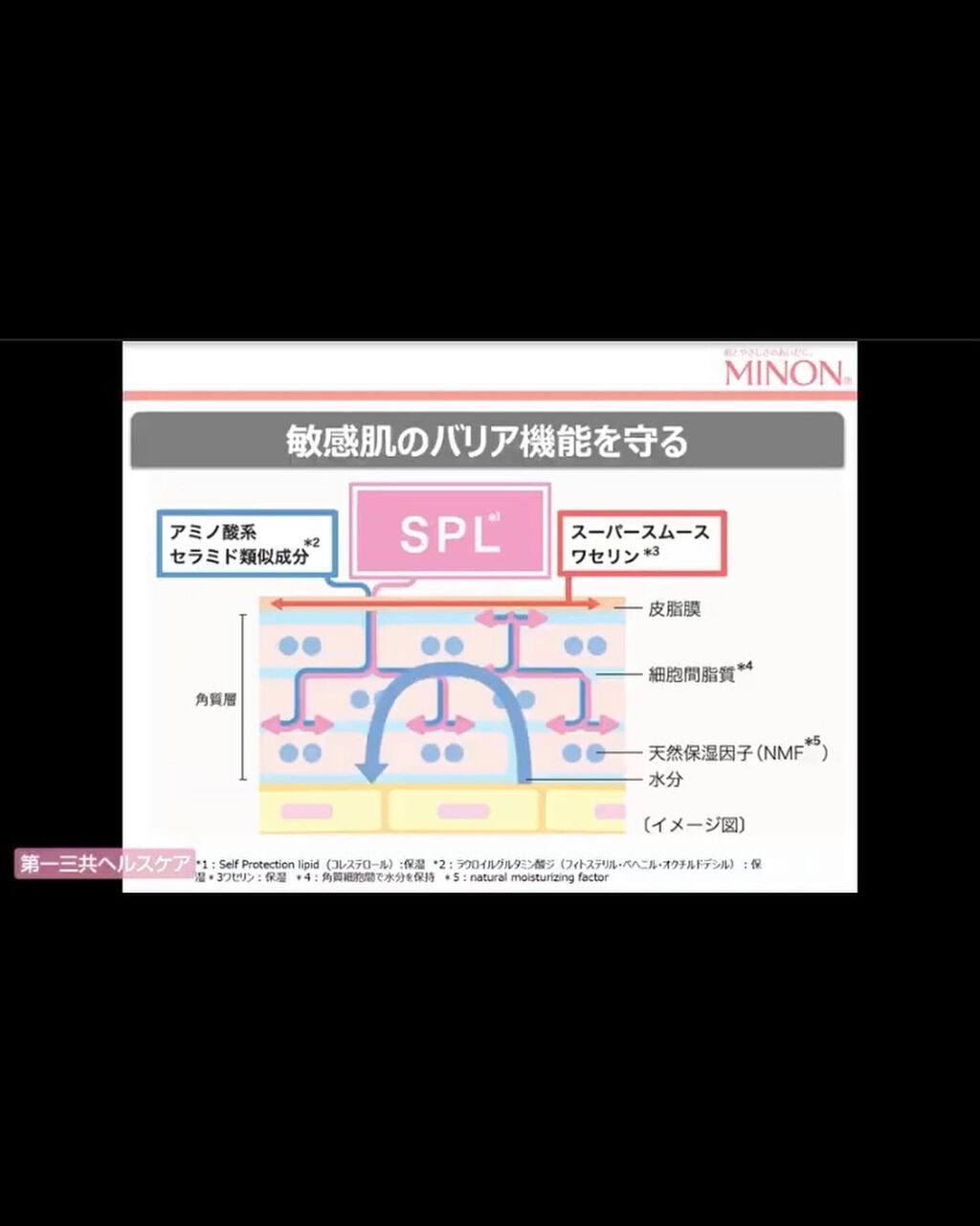 ミノン全身保湿ミルク/ミノン/ボディミルクを使ったクチコミ(9枚目)