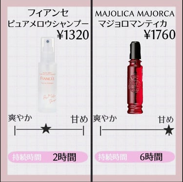 Dior ミス ディオール ブルーミング ブーケ(オードゥトワレ)のクチコミ「ふんわり香って好きぴと近づこ！
現役JK愛用香水
✼••┈┈••✼••┈┈••✼••┈┈••✼.....」（2枚目）