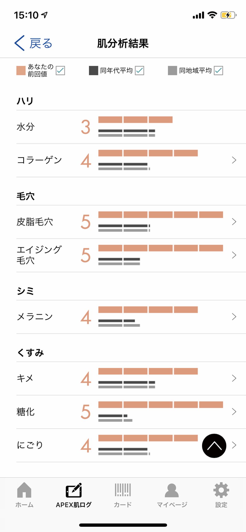 デザイニングキット/APEX/スキンケアキットを使ったクチコミ（3枚目）