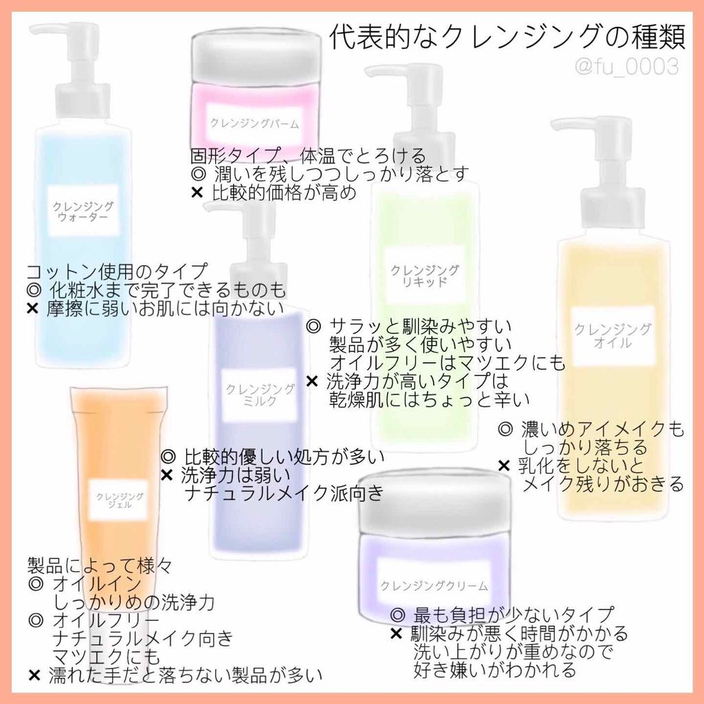 ベータ　クレンジングパウダー/ディーアールイシイスペシャル/洗顔パウダーを使ったクチコミ（2枚目）