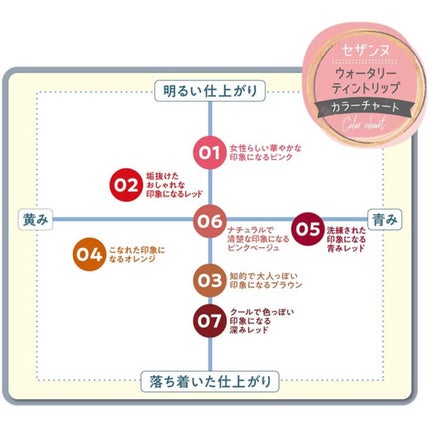 ウォータリーティントリップ/CEZANNE/リップティントを使ったクチコミ(6枚目)