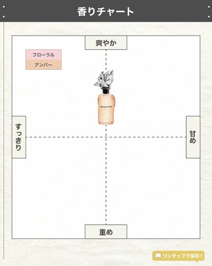エスログ┊1日1分のモテ香水紹介 on LIPS 「.『ヴィトン万人受け』🌳製品情報🌳LOUISVUITTONST..」(4枚目)
