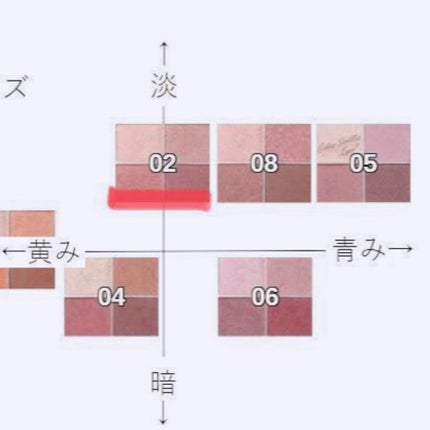 シルキースフレアイズ/キャンメイク/アイシャドウパレットを使ったクチコミ(5枚目)