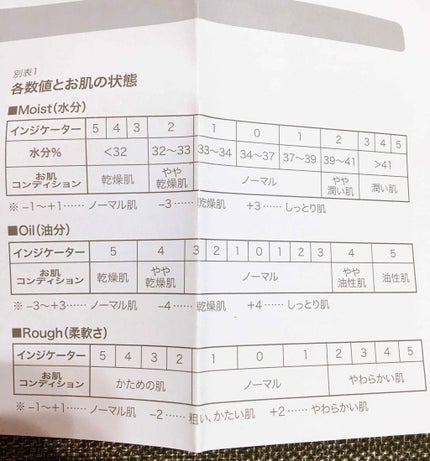 ð£ãã¡ð£ on LIPS ãããã°ãã¯ðð*ïŸä»æ¥ã¯å
æ¥è³Œå
¥ãããã¹ãã³ãã§ãã«ãŒã®ã玹ä»..ãïŒ4æç®ïŒ