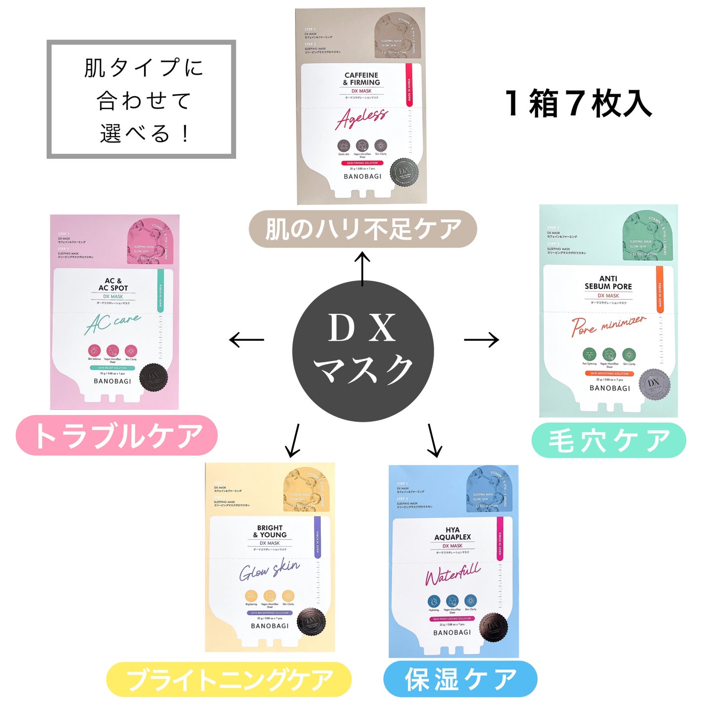 DXマスク/BANOBAGI/シートマスク・パックを使ったクチコミ(4枚目)