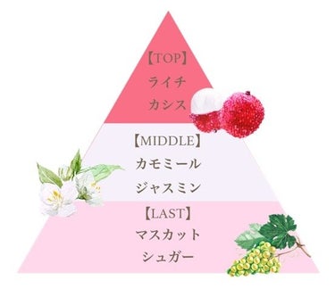 フレグランスプレミアムハンドクリーム（ライチ）/フェルナンダ/ハンドクリームを使ったクチコミ（2枚目）