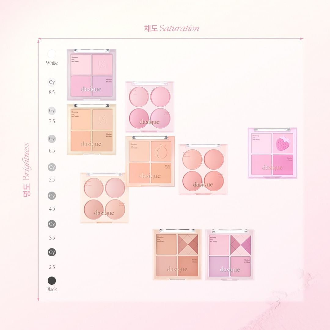 ブレンディングムードチーク/dasique/パウダーチークを使ったクチコミ(3枚目)