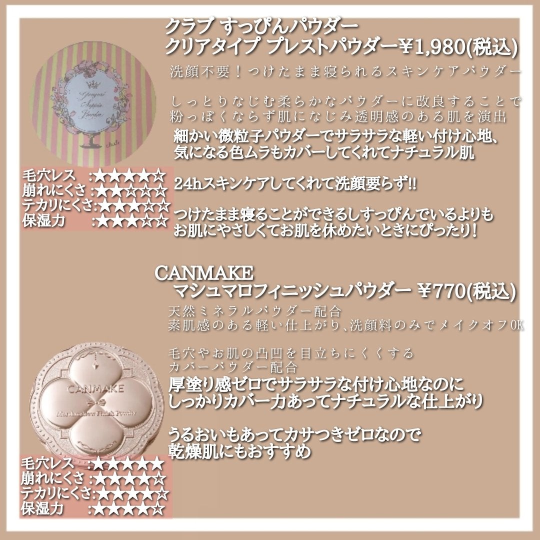 タイムシークレット ミネラルプレストパウダー クール/TIME SECRET/プレストパウダーを使ったクチコミ(2枚目)