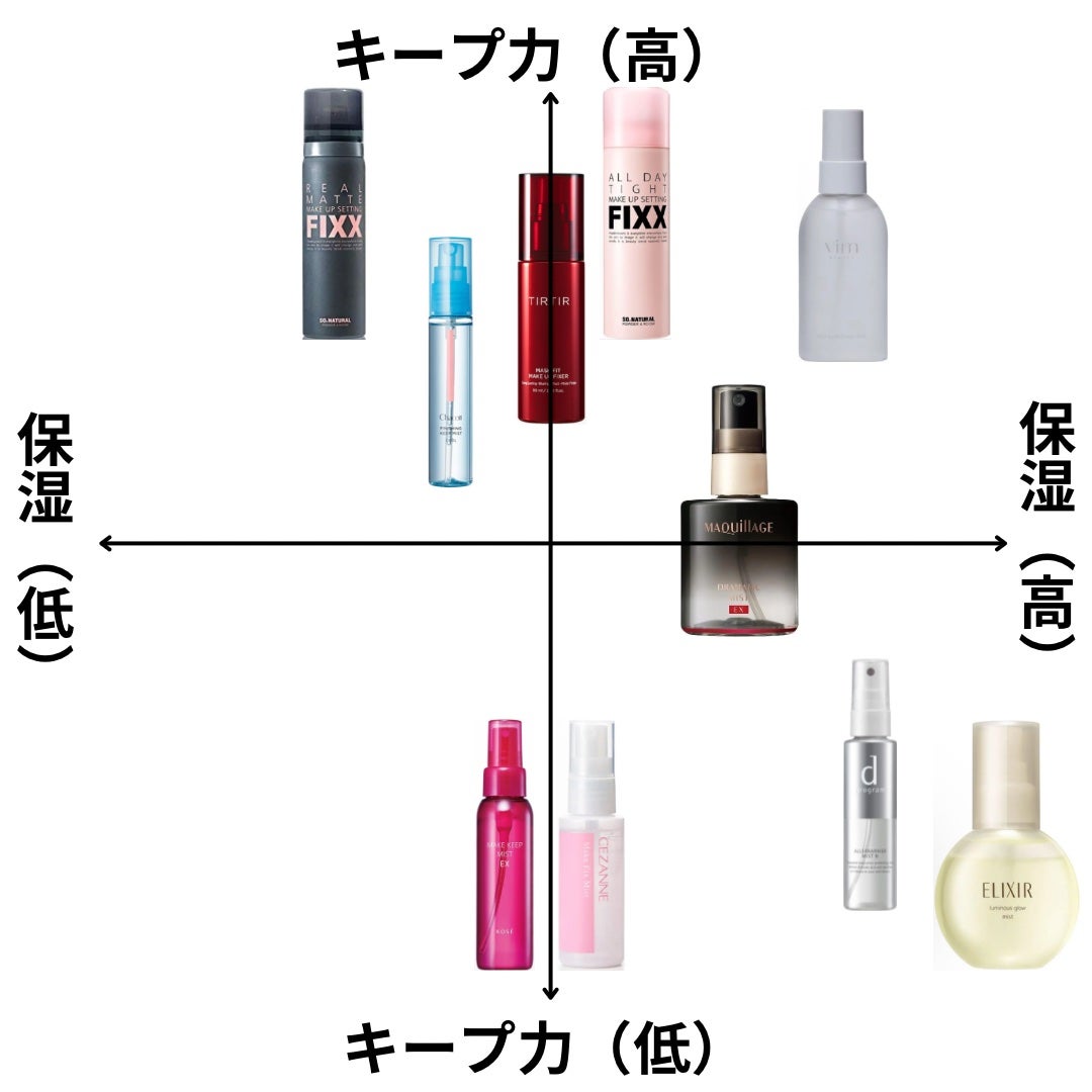 エリクシール シュペリエル つや玉ミスト/エリクシール/ミスト状化粧水を使ったクチコミ(2枚目)