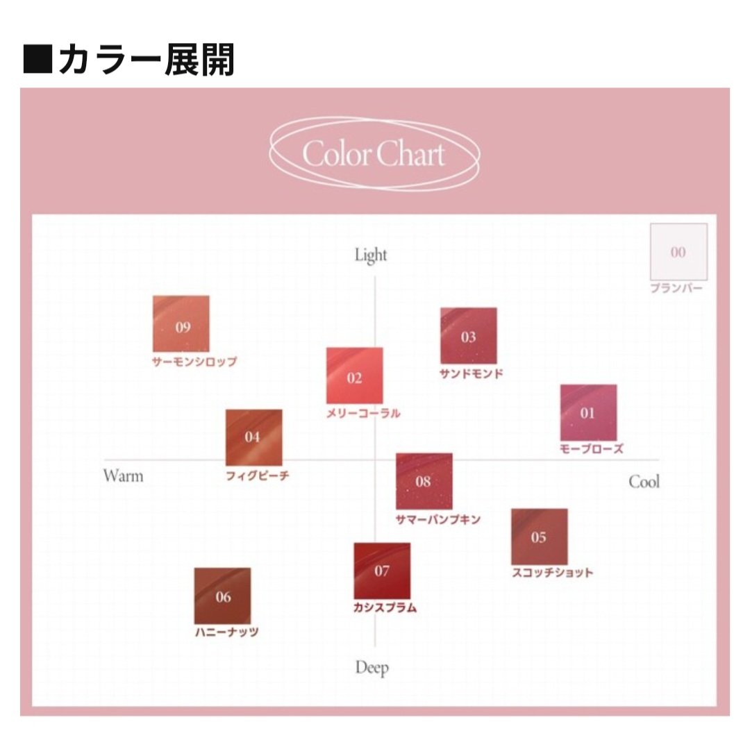 ウォーターリズムグロウティント/TIRTIR(ティルティル)/リップティントを使ったクチコミ（3枚目）