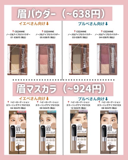 カラフルネイルズ/キャンメイク/マニキュアを使ったクチコミ(5枚目)