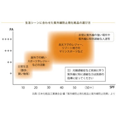 カラーファンデーション/RMK/リキッドファンデーションを使ったクチコミ（2枚目）