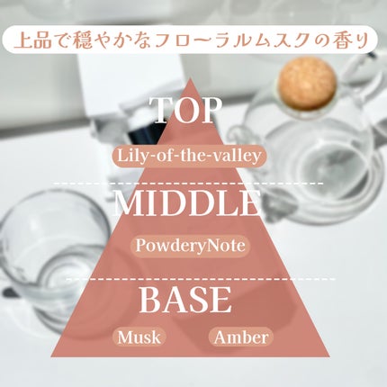 パフュームボディウォッシュ リリームスクホワイトティー/TEABLESS/ボディソープを使ったクチコミ(4枚目)