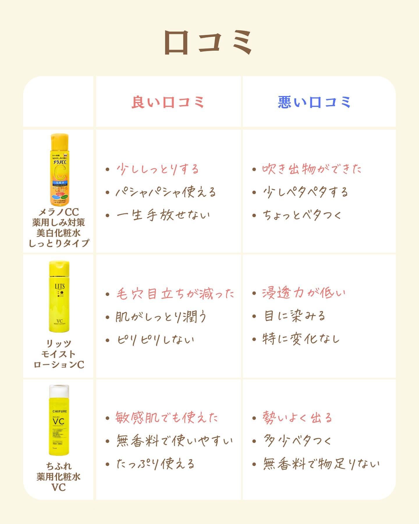 を使ったクチコミ（3枚目）