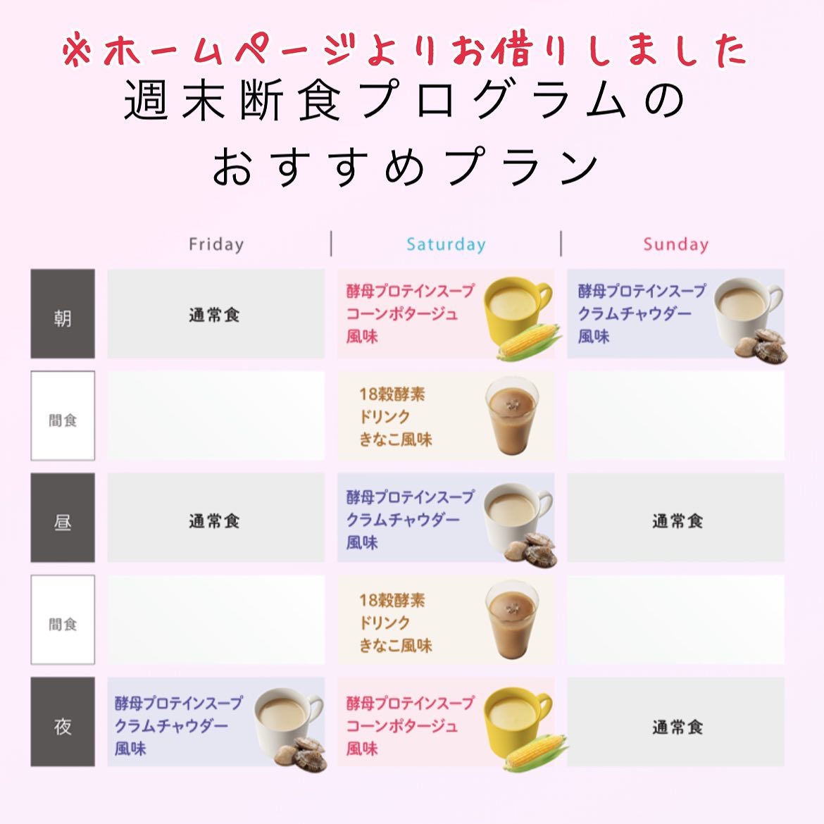 rakufas/新谷酵素/酵素食品を使ったクチコミ（2枚目）