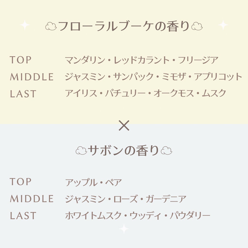 フレグランス プレミアム ロールオン パフューム /パルフェタムール サボンサボン/香水(レディース)を使ったクチコミ(6枚目)