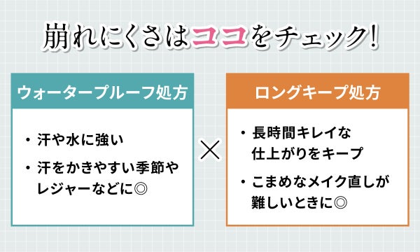 崩れにくさはココをチェック!ウォータープルーフ処方は汗や水に強いので汗をかきやすい季節やレジャーなどに◎。ロングキープ処方は長時間キレイな仕上がりをキープできるのでこまめなメイク直しが難しいときに◎。
