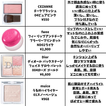 シェーディングパウダー/キャンメイク/シェーディングを使ったクチコミ(6枚目)