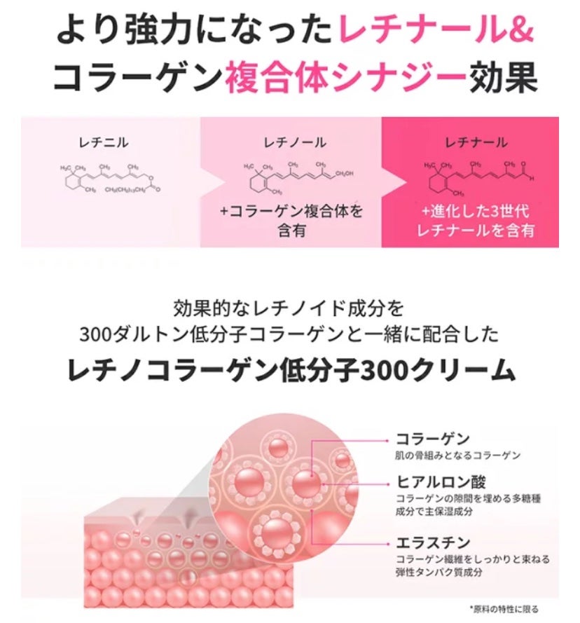 レチノコラーゲン低分子300集中クリーム/CKD/フェイスクリームを使ったクチコミ(2枚目)