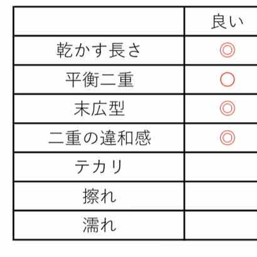 を使ったクチコミ（2枚目）