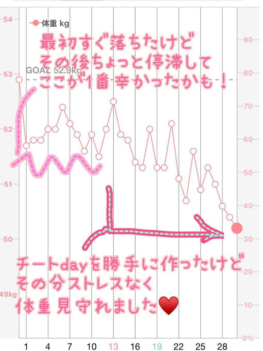 AB丸/韓国ABクリニック/ボディサプリメントを使ったクチコミ(3枚目)