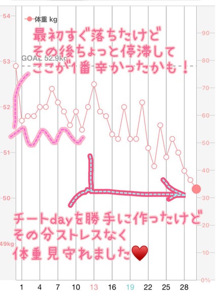 AB丸/韓国ABクリニック/ボディサプリメントを使ったクチコミ(3枚目)