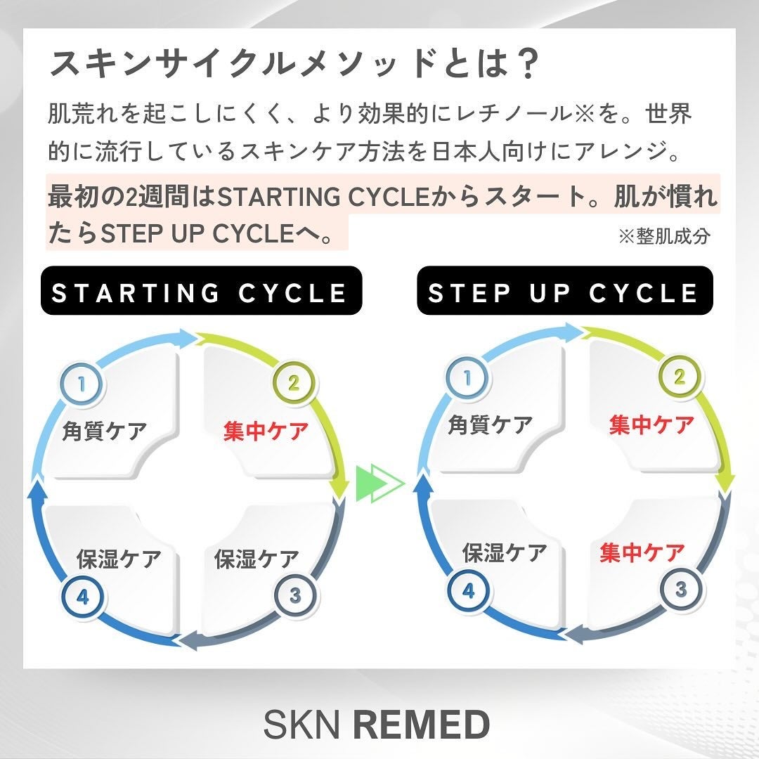 レチノダーマクリーム0.1/SKN REMED/フェイスクリームを使ったクチコミ(5枚目)