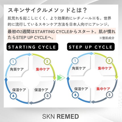 レチノダーマクリーム0.1/SKN REMED/フェイスクリームを使ったクチコミ(5枚目)