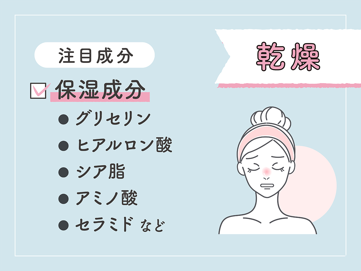 乾燥の注目成分は、保湿成分。グリセリン、ヒアルロン酸、シア脂、アミノ酸、セラミドなど。