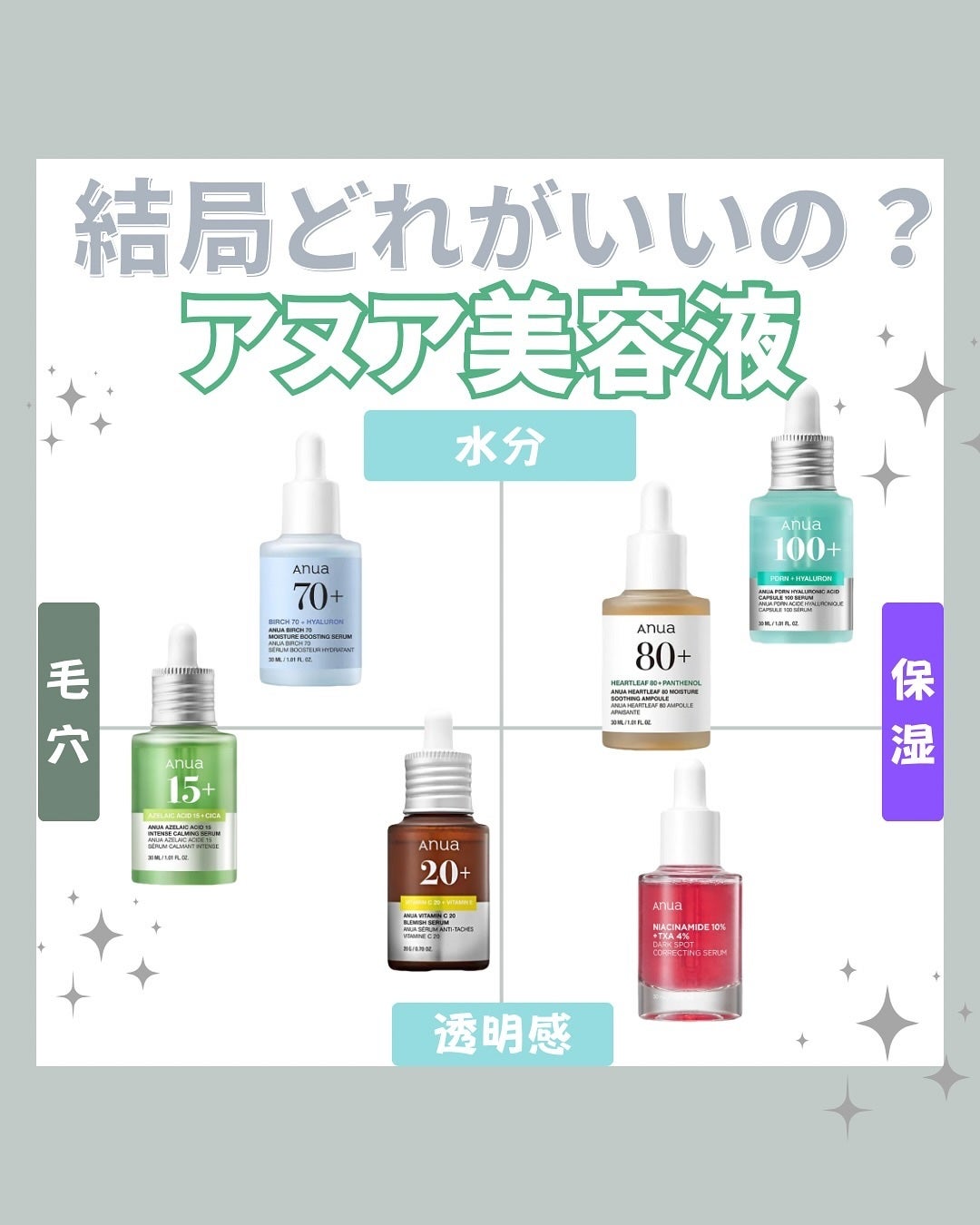 ドクダミ80%スージングアンプル/Anua/美容液を使ったクチコミ(1枚目)