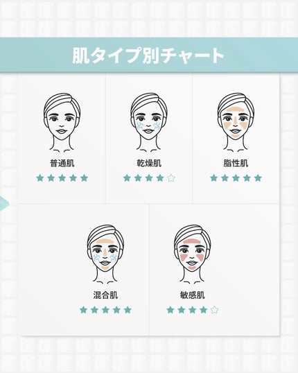 ゴールドコラーゲンエキスパートトナー/SNP/化粧水を使ったクチコミ(10枚目)