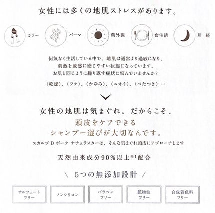 スカルプD ボーテ ナチュラスター スカルプシャンプー/トリートメントパック/アンファー(スカルプD)/シャンプー・コンディショナーを使ったクチコミ(2枚目)