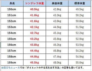 プレミア敏感肌用 Lディスポ (3本入)/シック/シェーバーを使ったクチコミ（6枚目）