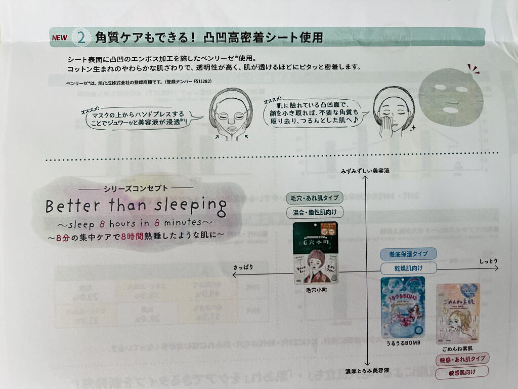 毛穴小町マスク		/クリアターン/シートマスク・パックを使ったクチコミ（2枚目）