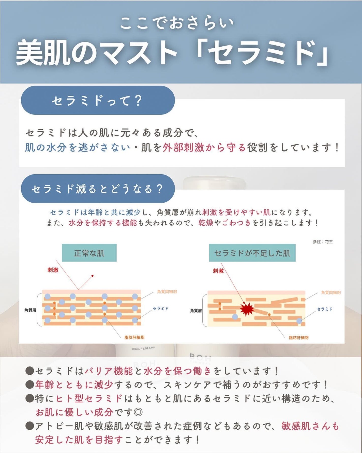 セラミューン™ハイドレーティングクリームスキン /BIOHEAL BOH/乳液を使ったクチコミ(4枚目)