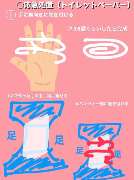 ソフィSPORTS/ソフィ/ナプキンを使ったクチコミ(3枚目)