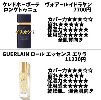 バニラコ プライムプライマー クラシック/BANILA CO/化粧下地を使ったクチコミ(8枚目)