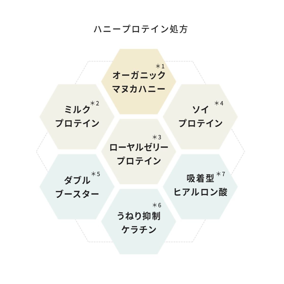 ディープリペア 2WAY ヘアミスト モイスト/ハニーク/ヘアミストを使ったクチコミ（3枚目）