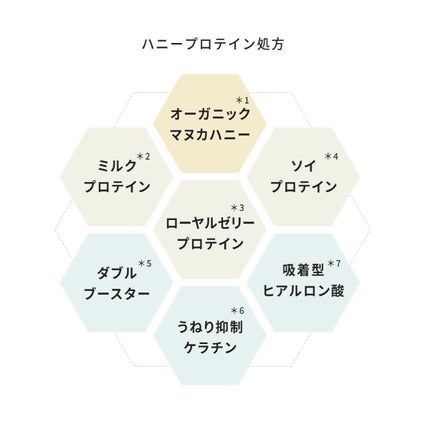 ディープリペア 2WAY ヘアミスト モイスト/ハニーク/ヘアミストを使ったクチコミ(3枚目)