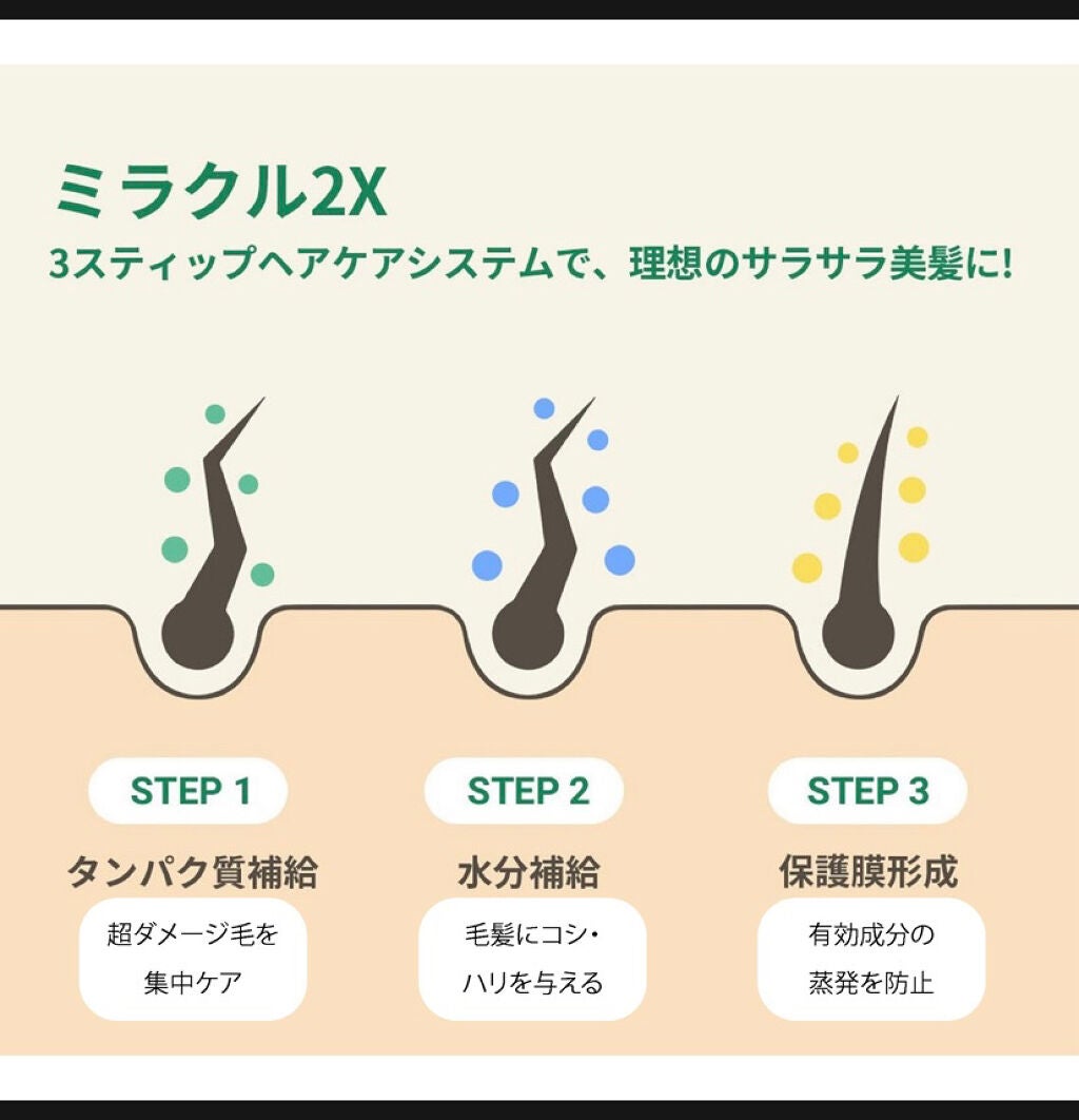 ヘアトリートメント ミラクル2X (シグネチャー)/moremo/洗い流すヘアトリートメントを使ったクチコミ(7枚目)