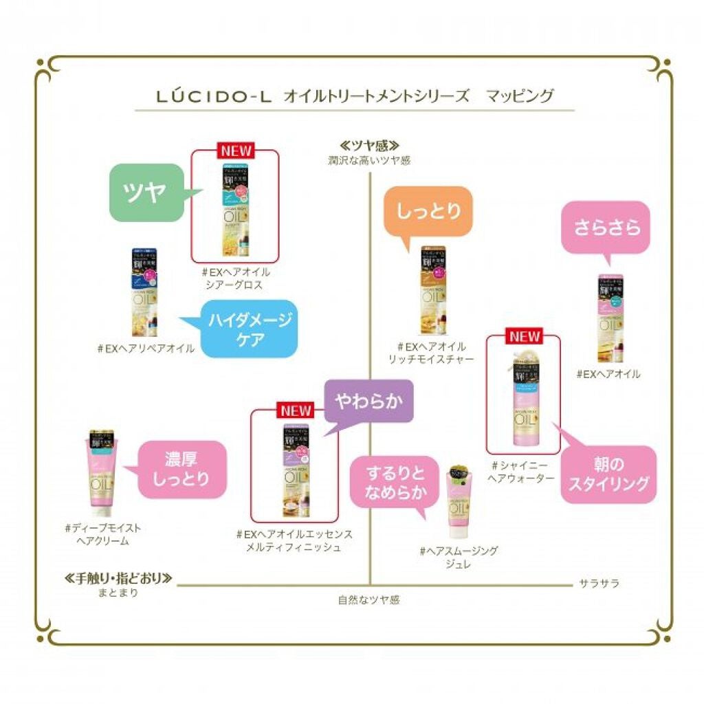 オイルトリートメント #EXヘアオイル うねり・くせケア/ルシードエル/ヘアオイルを使ったクチコミ(3枚目)