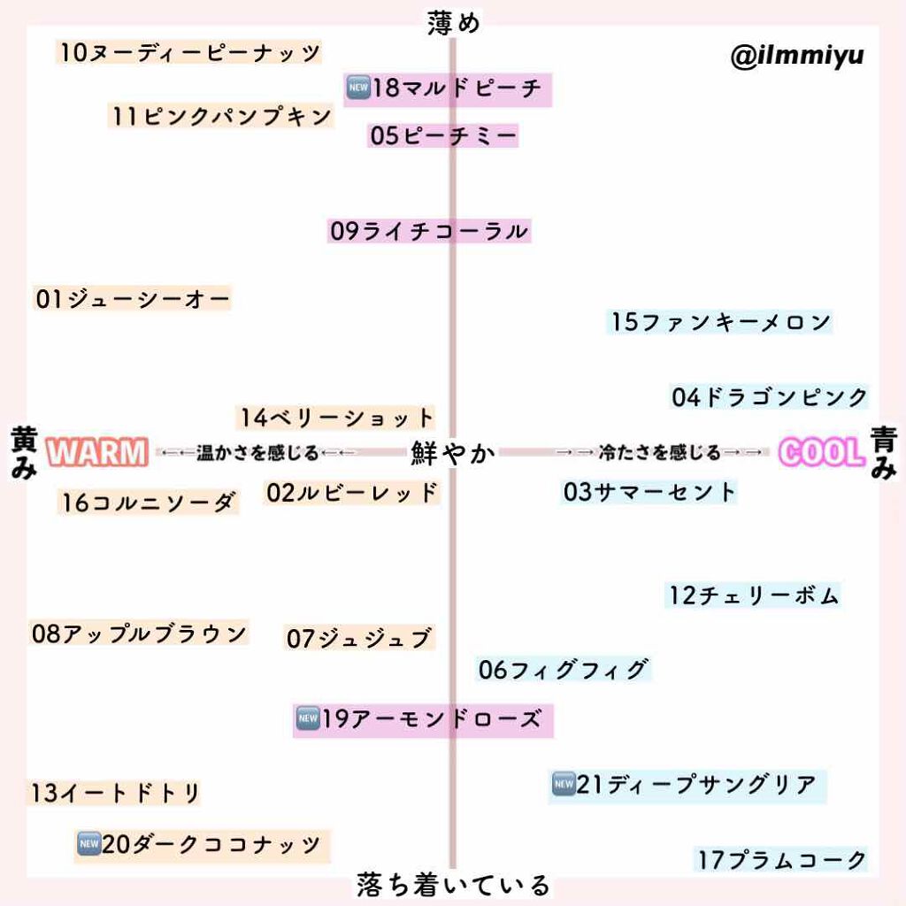 ジューシーラスティングティント/rom&nd/リップティントを使ったクチコミ(2枚目)