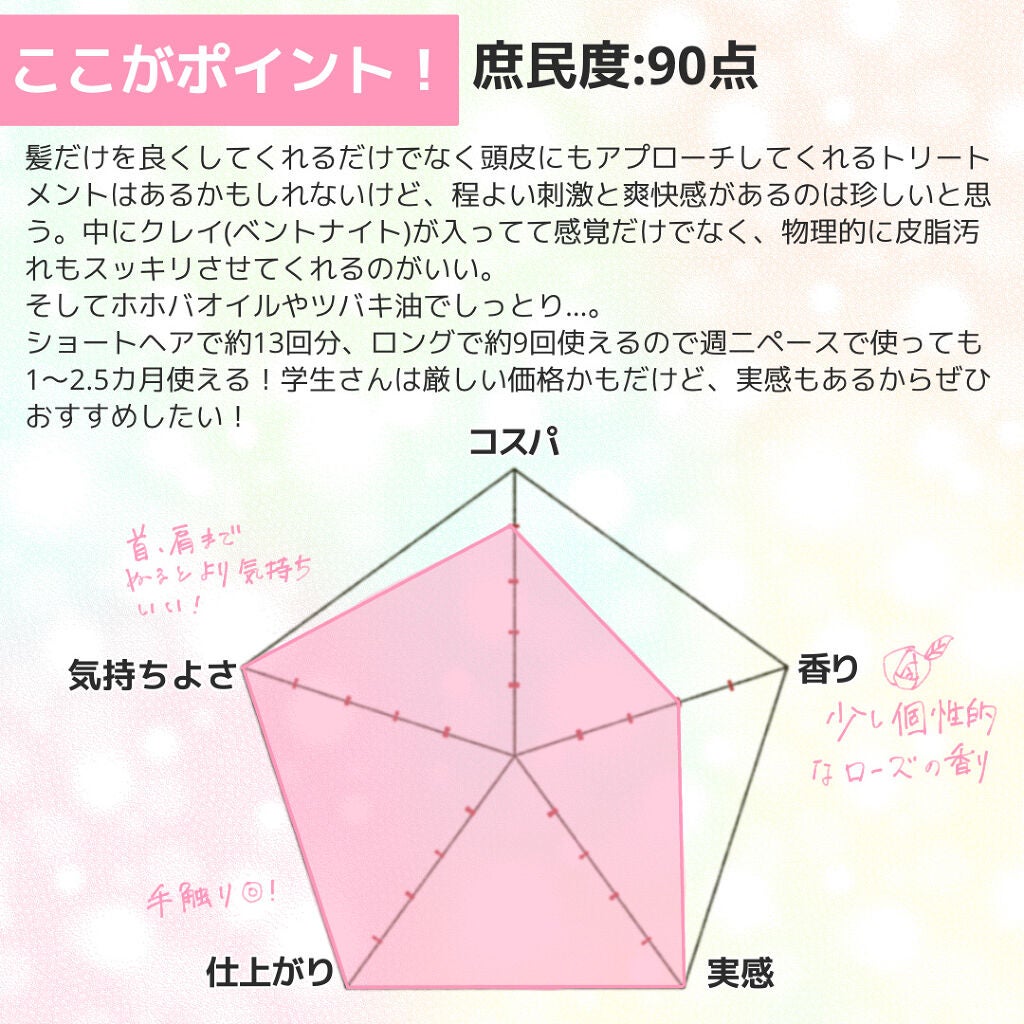 ボタニカルヘッドスパ ローズ/髪質改善研究所/ヘアマスク・ヘアパックを使ったクチコミ(4枚目)