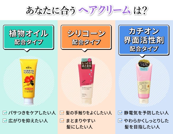 パサつきをケアしたい人・広がりが気になる人は植物オイル配合タイプ、髪の手触りをよくしたい人・まとまりやすくしたい人はシリコーン配合タイプ、静電気を予防したい人・やわらかくしっとりした髪を目指したい人はカチオン界面活性剤配合タイプのヘアクリームがおすすめ。
