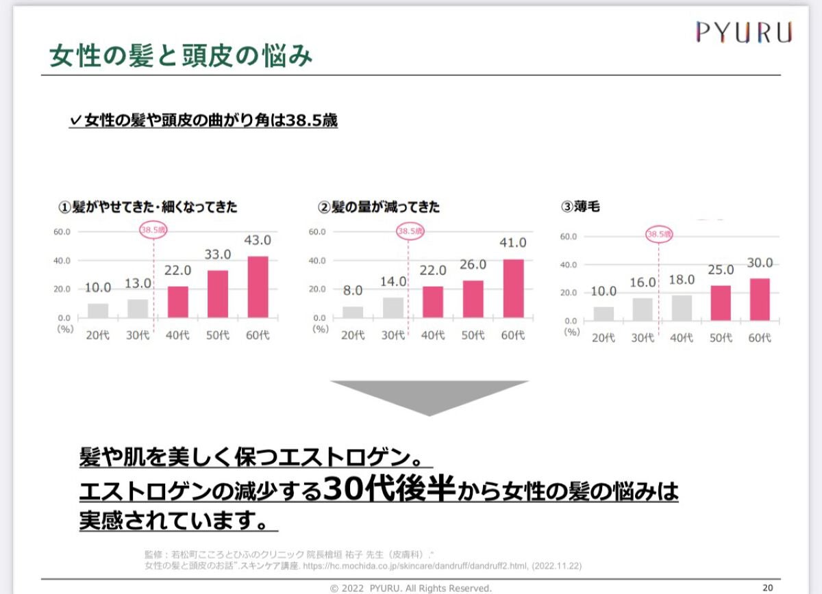薬用スカルプセラム/wicot/頭皮ローションを使ったクチコミ(4枚目)