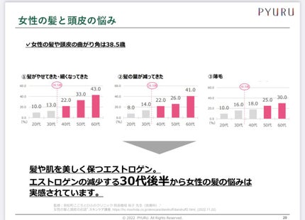 薬用スカルプセラム/wicot/頭皮ローションを使ったクチコミ(4枚目)