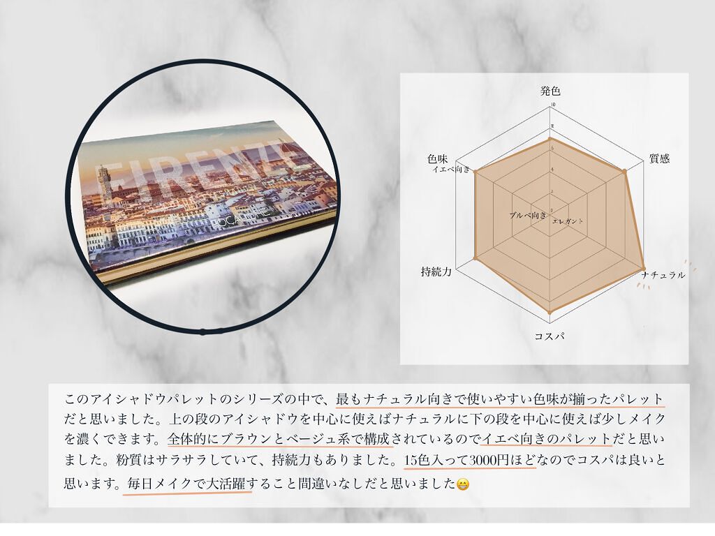GO TRAVEL 15色アイシャドウパレット/FOCALLURE/アイシャドウパレットを使ったクチコミ(2枚目)
